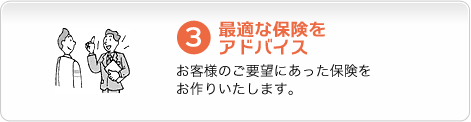 ３．最適な保険をアドバイス　お客様のご要望にあった保険をお作りいたします。